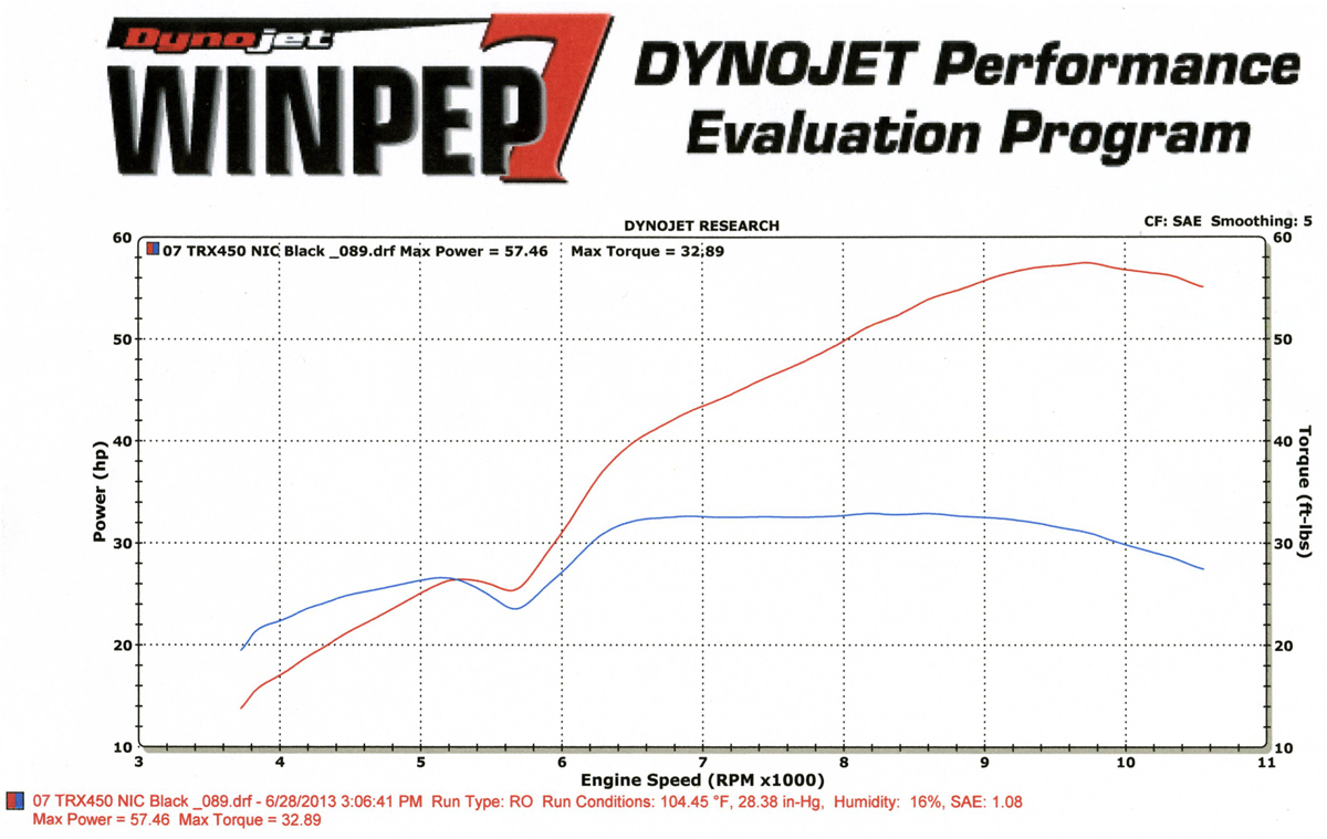 62813 Dyno Run.jpg